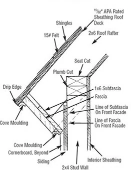Detailed roof-framing plan with labelled parts and measurements